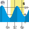 Port Heiden tide chart for Monday, October 6, 2025
