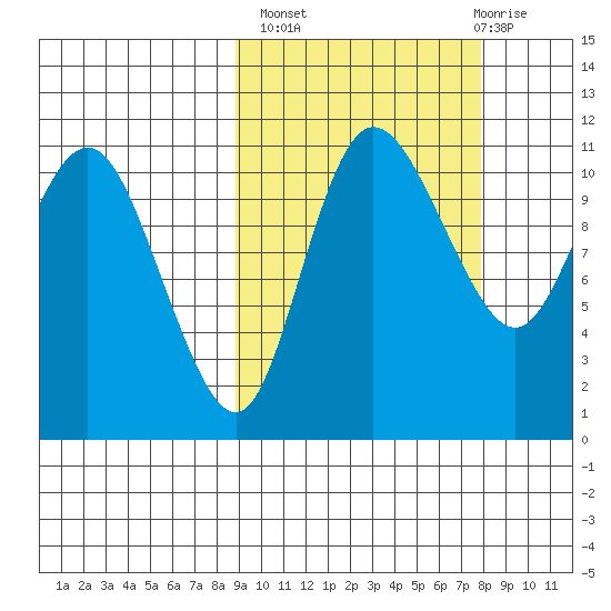 Port Heiden tide chart for Tuesday, October 7, 2025