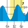 Port Heiden tide chart for Tuesday, October 7, 2025