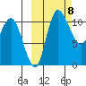 Port Heiden tide chart for Wednesday, October 8, 2025
