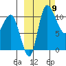 Port Heiden tide chart for Thursday, October 9, 2025
