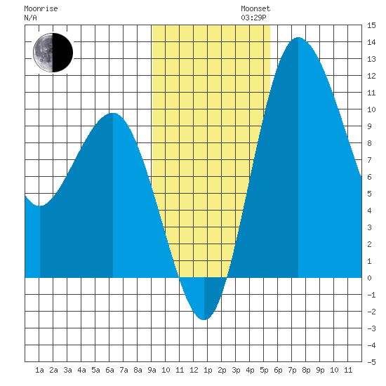 Port Heiden tide chart for Tuesday, November 11, 2025