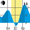 Port Heiden tide chart for Tuesday, November 11, 2025