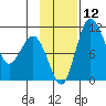 Port Heiden tide chart for Wednesday, November 12, 2025