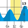 Port Heiden tide chart for Thursday, November 13, 2025