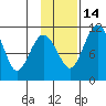 Port Heiden tide chart for Friday, November 14, 2025
