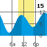 Port Heiden tide chart for Saturday, November 15, 2025