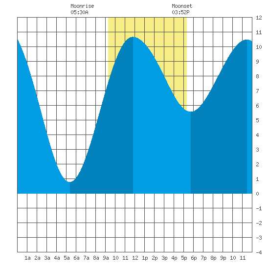 Port Heiden tide chart for Sunday, November 16, 2025