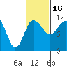 Port Heiden tide chart for Sunday, November 16, 2025