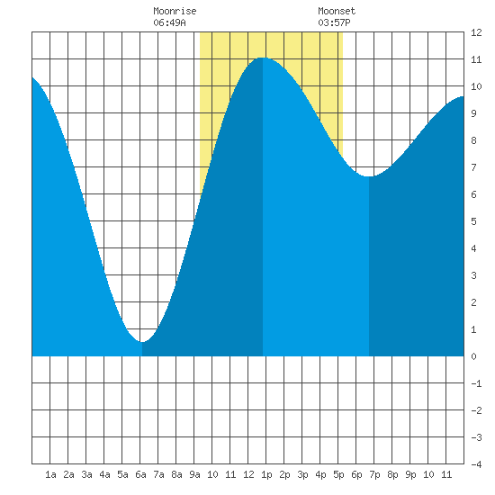 Port Heiden tide chart for Monday, November 17, 2025