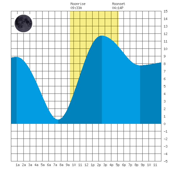 Port Heiden tide chart for Wednesday, November 19, 2025