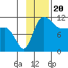 Port Heiden tide chart for Thursday, November 20, 2025
