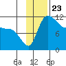Port Heiden tide chart for Sunday, November 23, 2025
