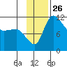 Port Heiden tide chart for Wednesday, November 26, 2025