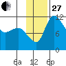 Port Heiden tide chart for Thursday, November 27, 2025