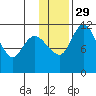Port Heiden tide chart for Saturday, November 29, 2025