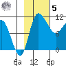 Port Heiden tide chart for Wednesday, November 5, 2025