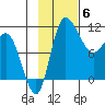Port Heiden tide chart for Thursday, November 6, 2025