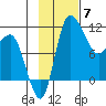 Port Heiden tide chart for Friday, November 7, 2025