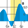 Port Heiden tide chart for Saturday, November 8, 2025