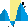 Port Heiden tide chart for Sunday, November 9, 2025