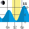 Port Heiden tide chart for Thursday, December 11, 2025