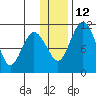 Port Heiden tide chart for Friday, December 12, 2025