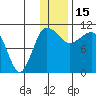 Port Heiden tide chart for Monday, December 15, 2025