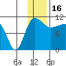 Port Heiden tide chart for Tuesday, December 16, 2025