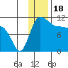 Port Heiden tide chart for Thursday, December 18, 2025