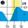 Port Heiden tide chart for Friday, December 19, 2025