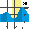 Port Heiden tide chart for Thursday, December 25, 2025