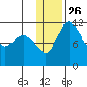 Port Heiden tide chart for Friday, December 26, 2025
