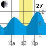 Port Heiden tide chart for Saturday, December 27, 2025