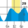 Port Heiden tide chart for Monday, December 29, 2025