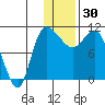 Port Heiden tide chart for Tuesday, December 30, 2025