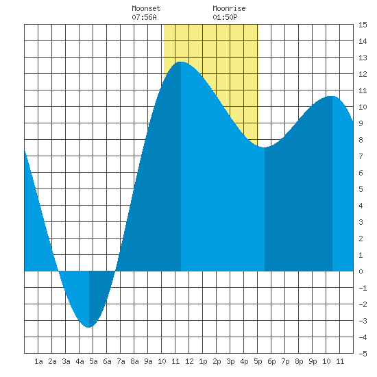 Port Heiden tide chart for Wednesday, December 31, 2025