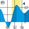 Port Heiden tide chart for Thursday, December 4, 2025