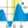 Port Heiden tide chart for Saturday, December 6, 2025