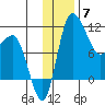 Port Heiden tide chart for Sunday, December 7, 2025