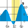 Port Heiden tide chart for Tuesday, December 9, 2025
