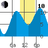 Port Heiden tide chart for Saturday, January 10, 2026