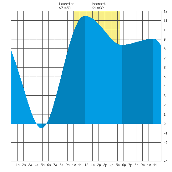 Port Heiden tide chart for Wednesday, January 14, 2026