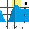 Port Heiden tide chart for Thursday, January 15, 2026