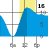 Port Heiden tide chart for Friday, January 16, 2026