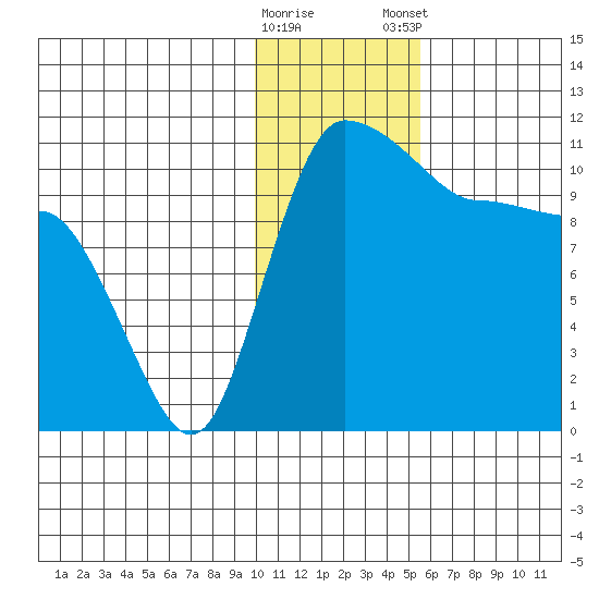 Port Heiden tide chart for Saturday, January 17, 2026