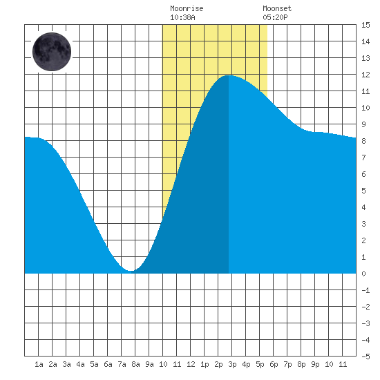 Port Heiden tide chart for Sunday, January 18, 2026
