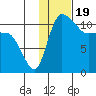 Port Heiden tide chart for Monday, January 19, 2026