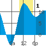 Port Heiden tide chart for Thursday, January 1, 2026