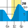Port Heiden tide chart for Tuesday, January 20, 2026